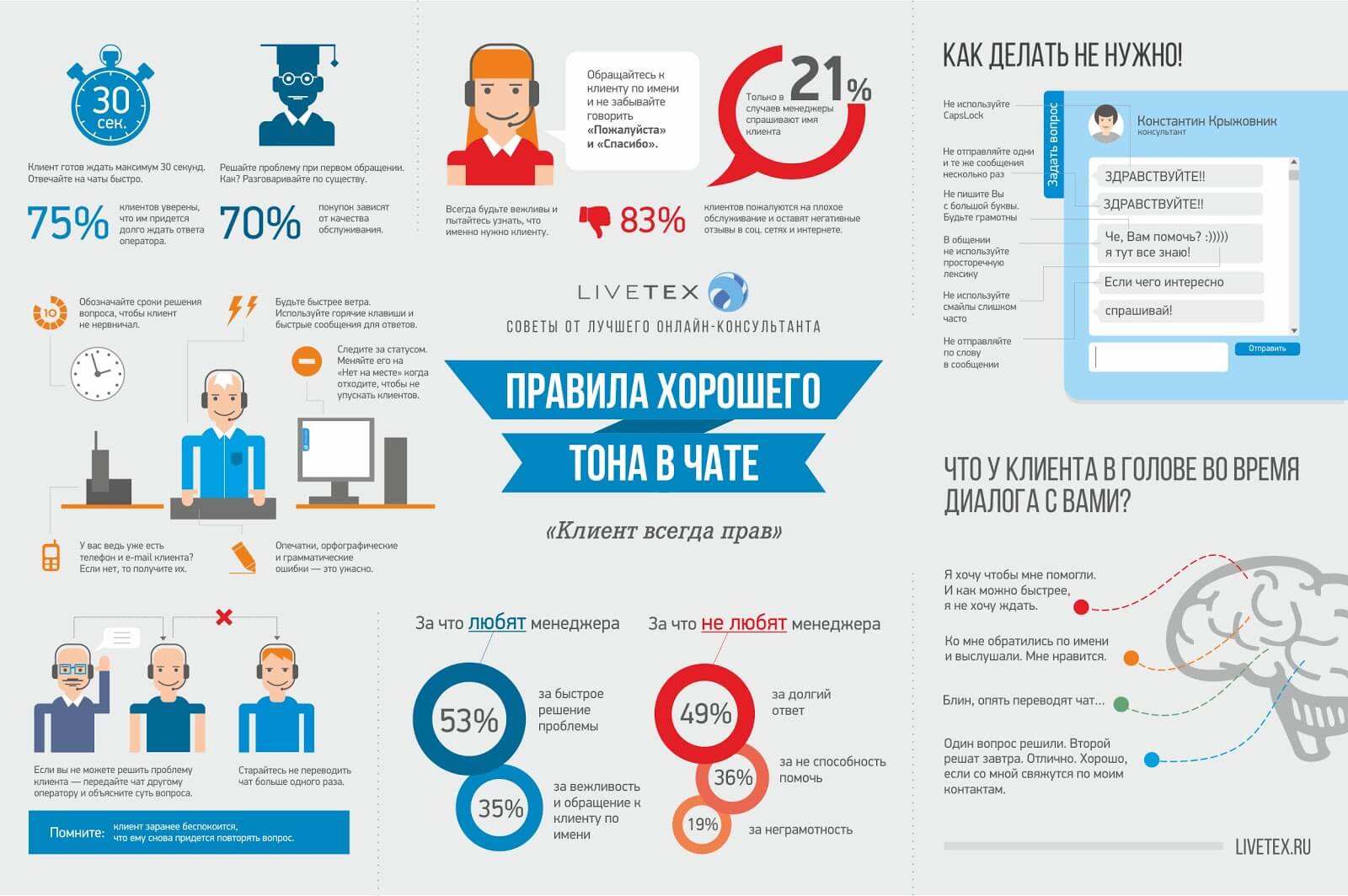ТОП-10 бесплатных сервисов для создания инфографики